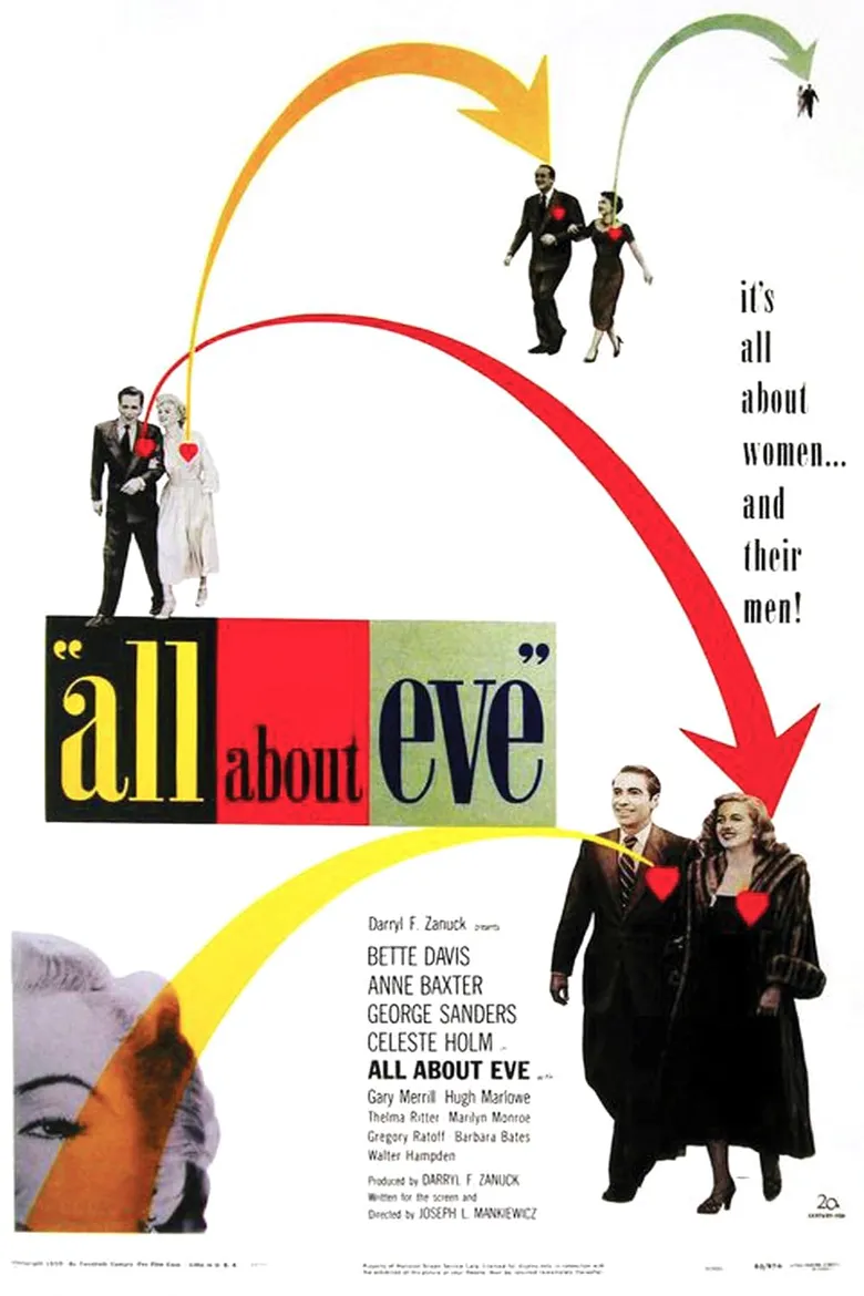 پوستر All About Eve
همه چیز درباره ایو